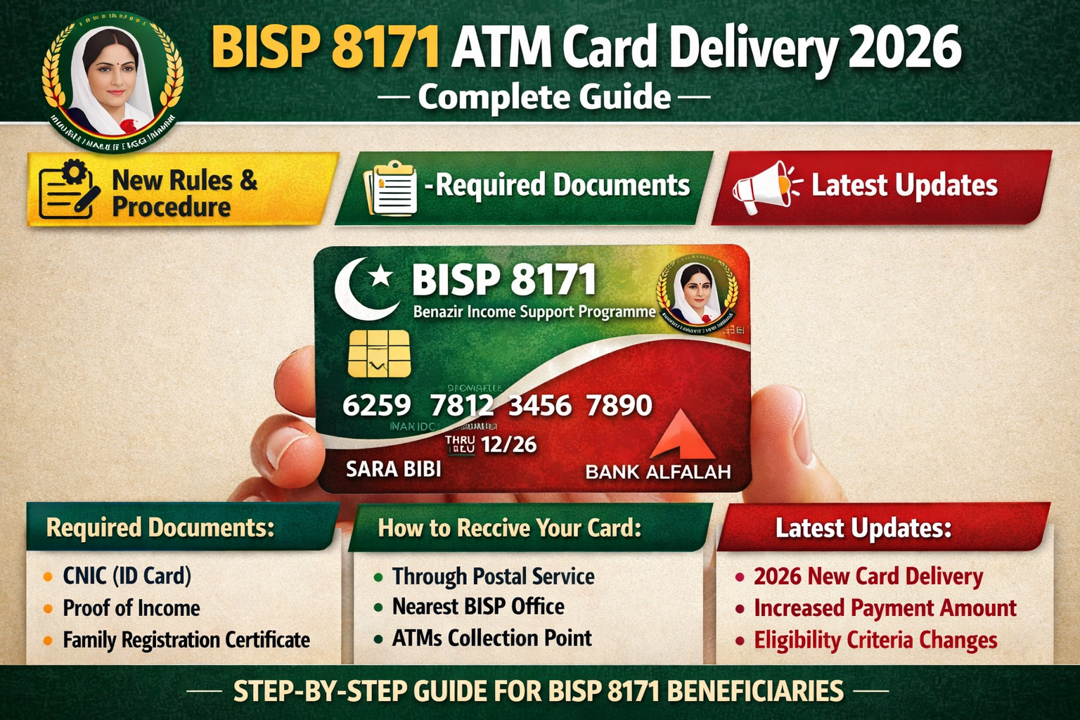 BISP 8171 ATM Card Delivery 2026 – Complete Guide, New Rules, Documents & Latest Updates