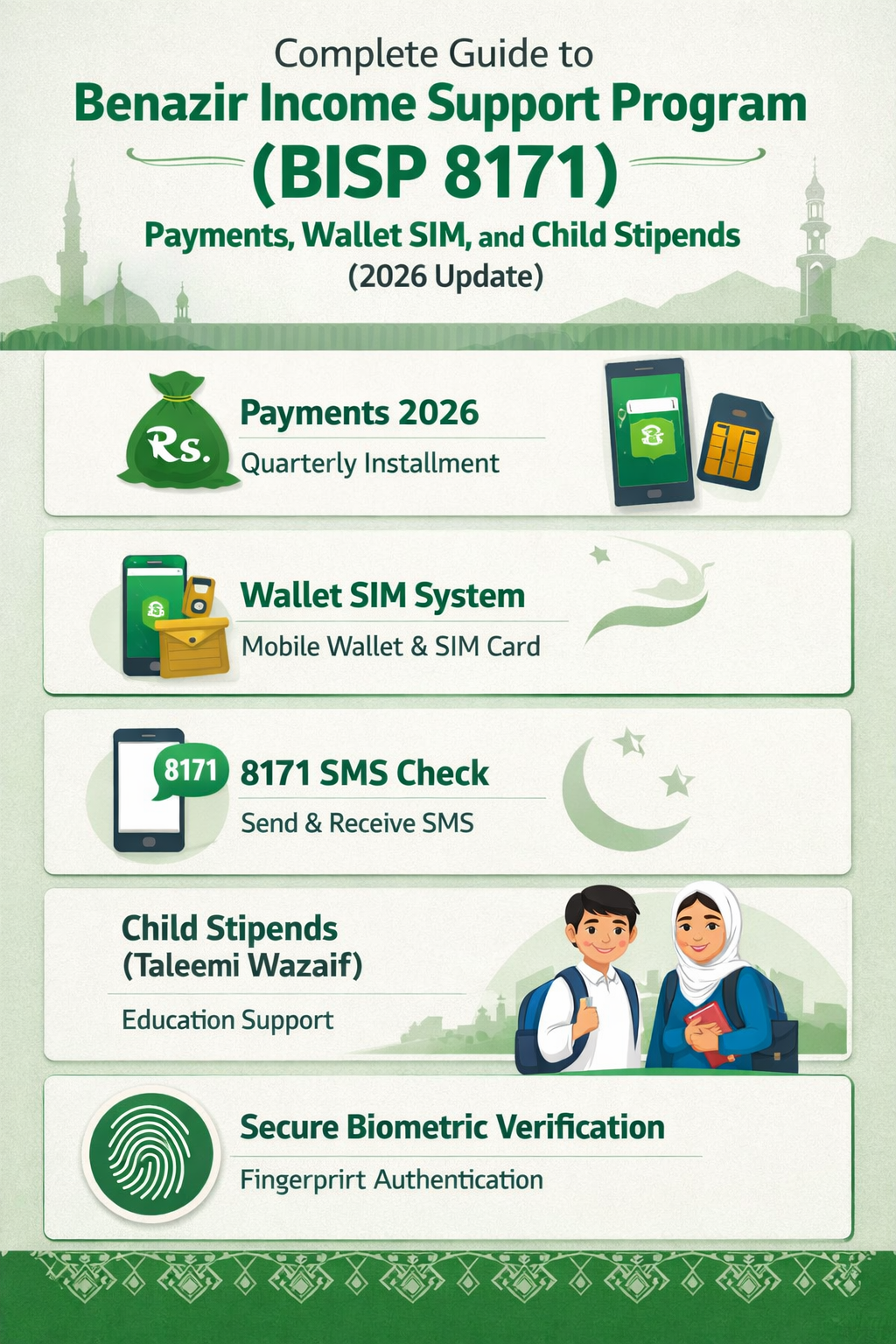 Complete Guide to Benazir Income Support Program (BISP 8171) Payments, Wallet SIM, and Child Stipends (2026 Update)