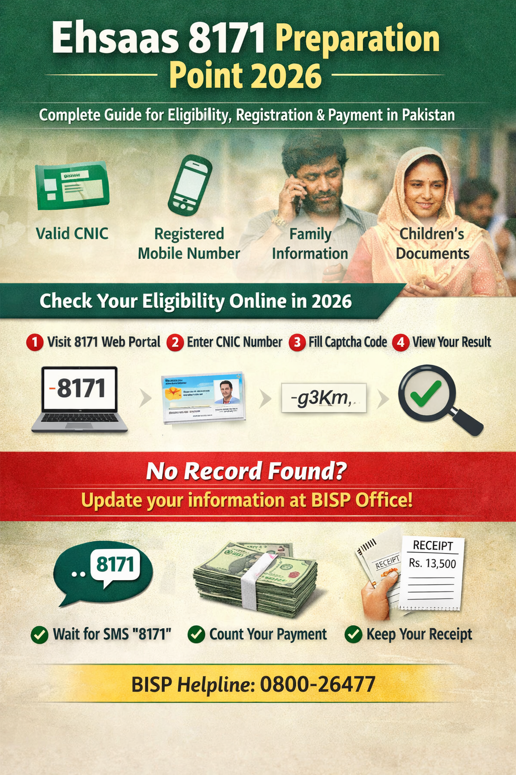 Ehsaas 8171 Preparation Point 2026: Complete Guide for Eligibility, Registration & Payment in Pakistan